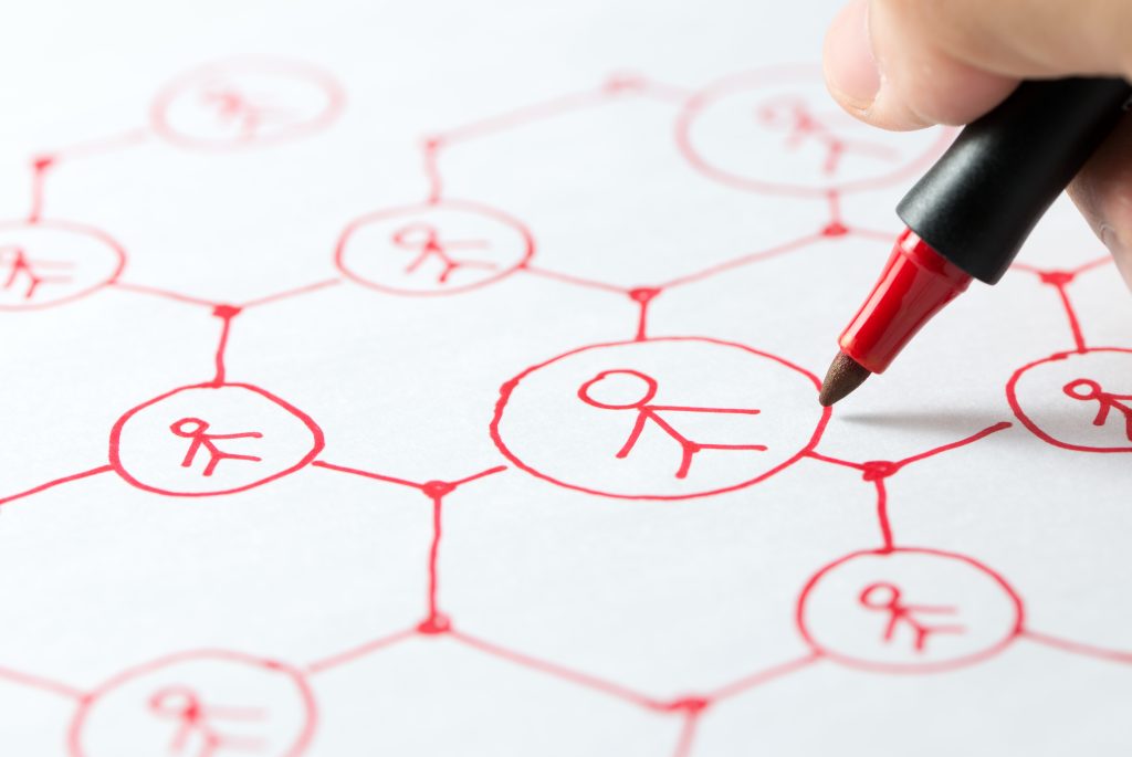 social media Basic Marketing